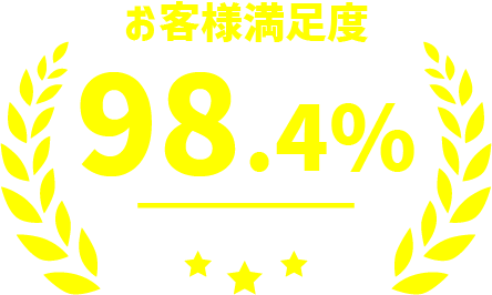 お客様満足度98.4%